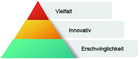 Mission-Statement-Pyramid_German.jpg Mission-Statement-Pyramid_German.jpg