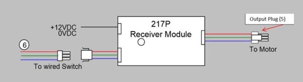 Receiver Module