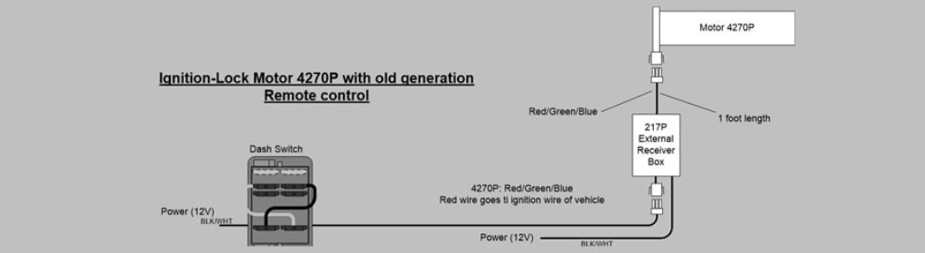 RF Remote Transmitters